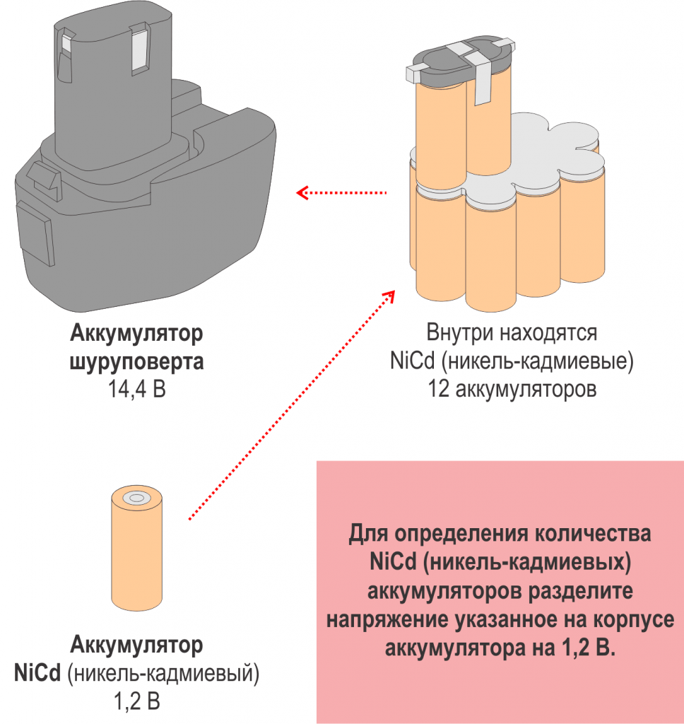 Определение количества работоспособных NiCd (никель-кадмиевых) банок в аккумуляторе