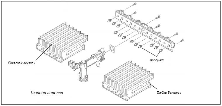 Схема устройства газовой горелки колонки