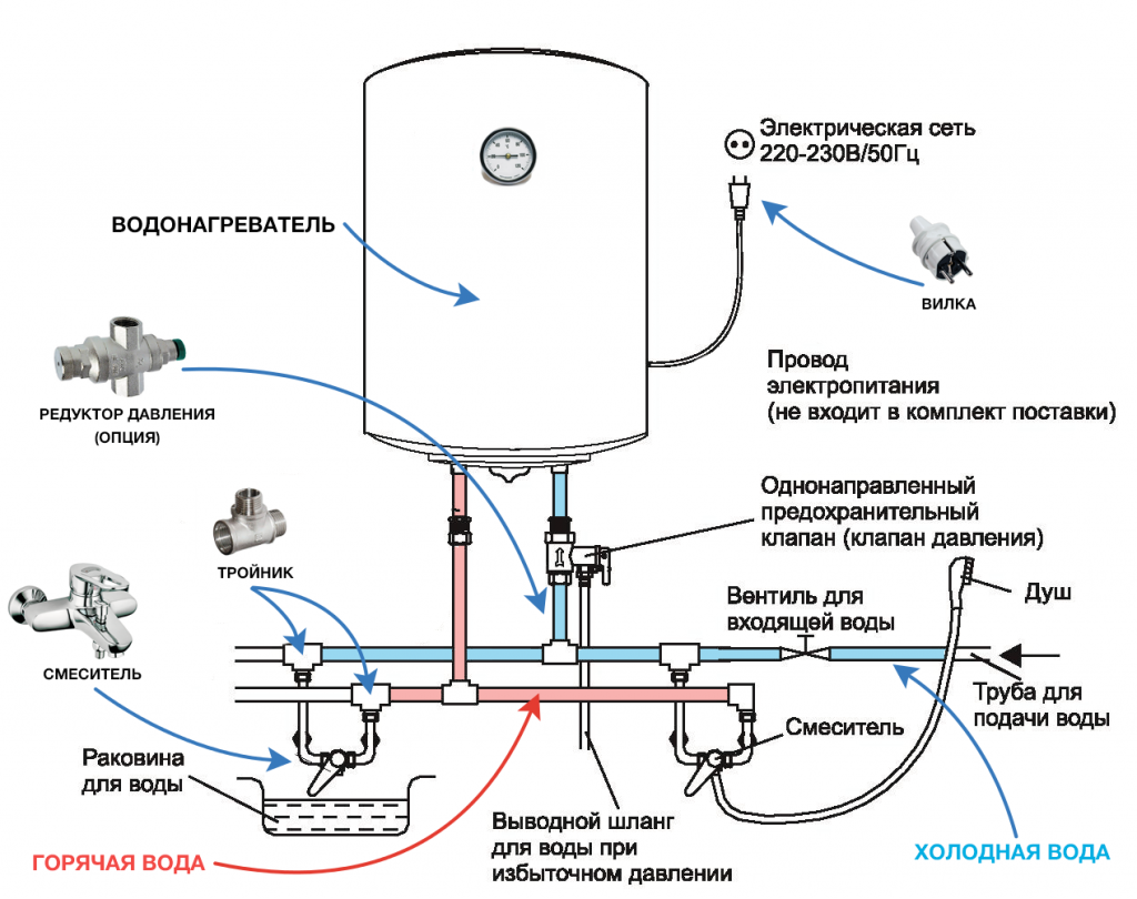 Как слить воду с водонагревателя (бойлера)